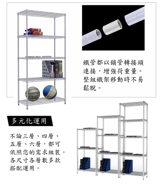 【百變金鋼】90*45*150五層烤漆鐵架(白色)