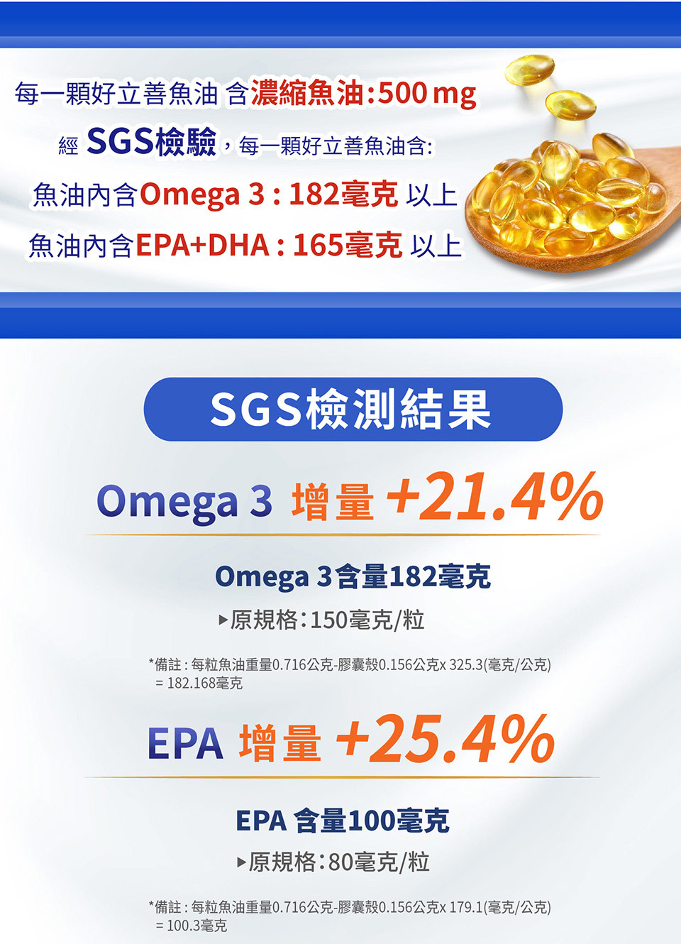 備註每粒魚油重量0.716公克膠囊殼0.156公克x325.3毫克公克
