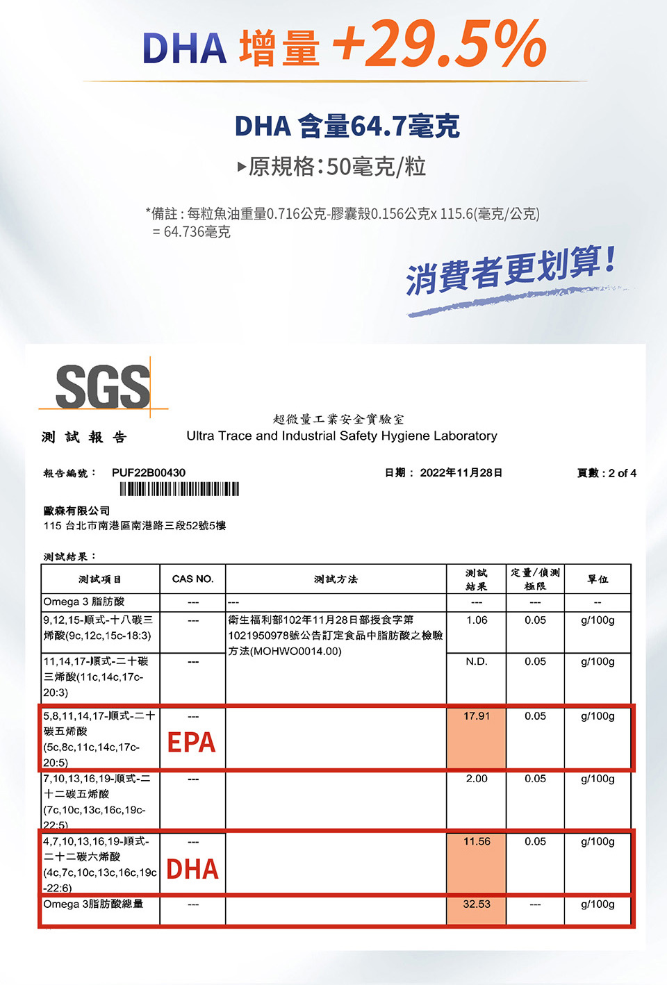 備註每粒魚油重量0.716公克膠囊殼0.156公克x115.6毫克公克