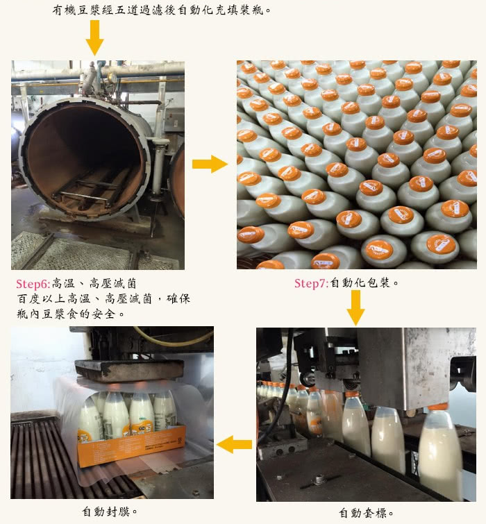 【統一生機】有機無加糖豆漿(245mlx24瓶/箱)