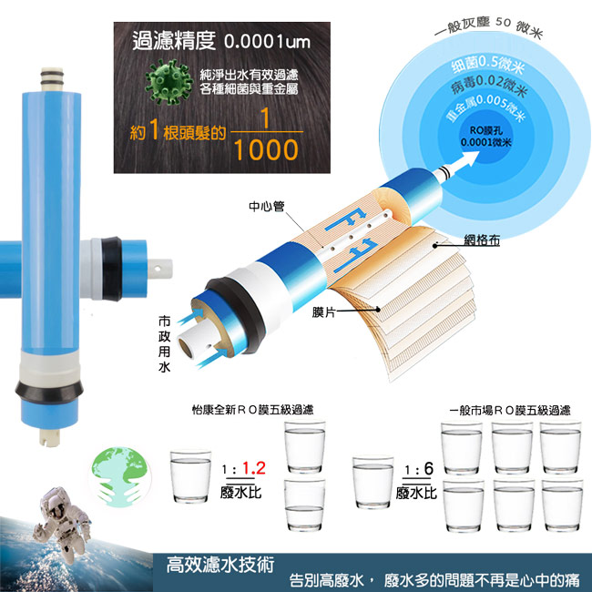 【怡康】淨水大師五道櫥下型 RO淨水機(RO560)