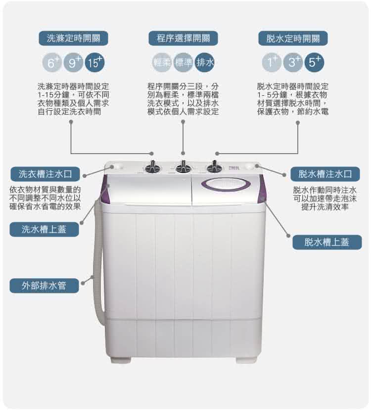 【IDEAL 愛迪爾】4kg 超大容量 洗脫兩用 雙槽迷你洗衣機(紫色奇機 E0731 Plus 限量促銷)