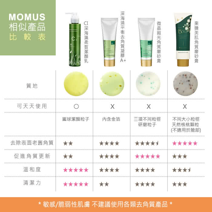 【MOMUS】深海藻平衡去角質凝膠A+(100ml)