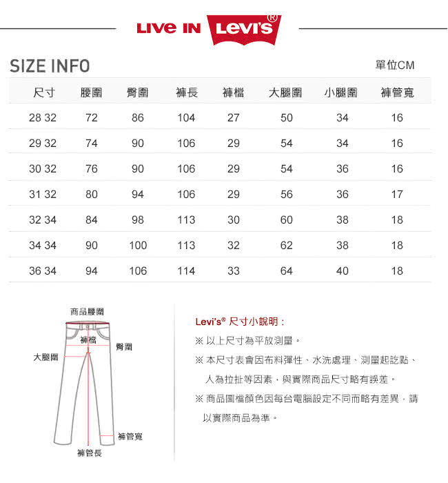 【Levis】510 緊身窄管輕磅丹寧牛仔褲-經典藍