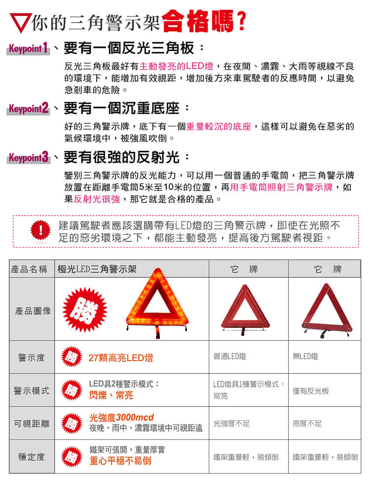 極光led三角警示架故障標誌警告標示故障警示牌 三角故障牌故障警示燈行車安全 Momo購物網