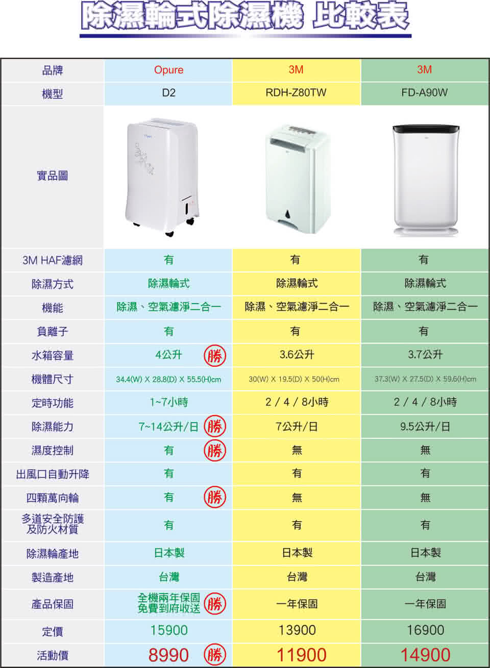 【Opure 臻淨】D2 負離子除濕輪清淨除濕機(採用日本製除濕輪 D1升級版)