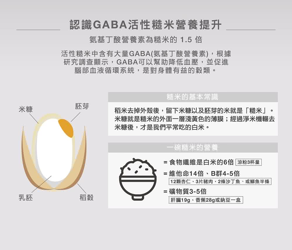 米糠就是糙米的外面一層淺黃色的薄膜經過淨米機輾去