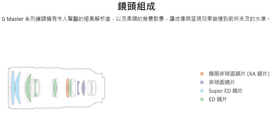 鏡頭組成 G Master 系列鏡頭擁有令人驚點的極高解析度,以及柔順的背景散景,讓成像與呈現效果皆達到前所未及的水準。 極限非球面鏡片 XA 鏡片 非球面鏡片 ED 鏡片 