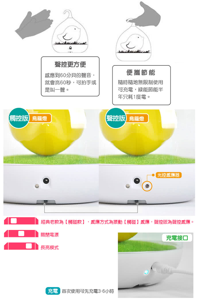 【超萌奇幻小禮】新款聲控 鳥籠燈 小鳥燈(LED 原廠正品 床頭燈 小夜燈 USB / 聖誕 生日 交換禮物)