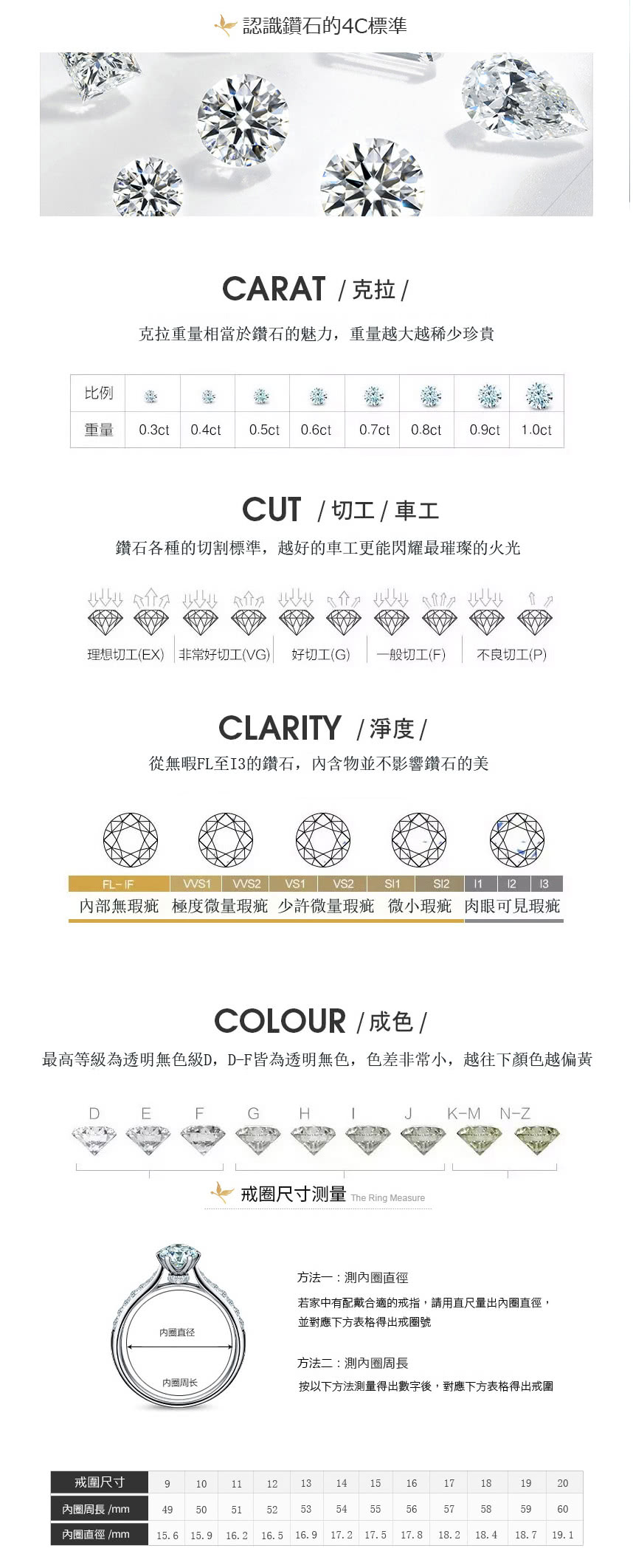 éé 0.3ct 0.4ct 0.5ct 0.6ct 0.7ct 0.8ct 0.9ct 1.0ct