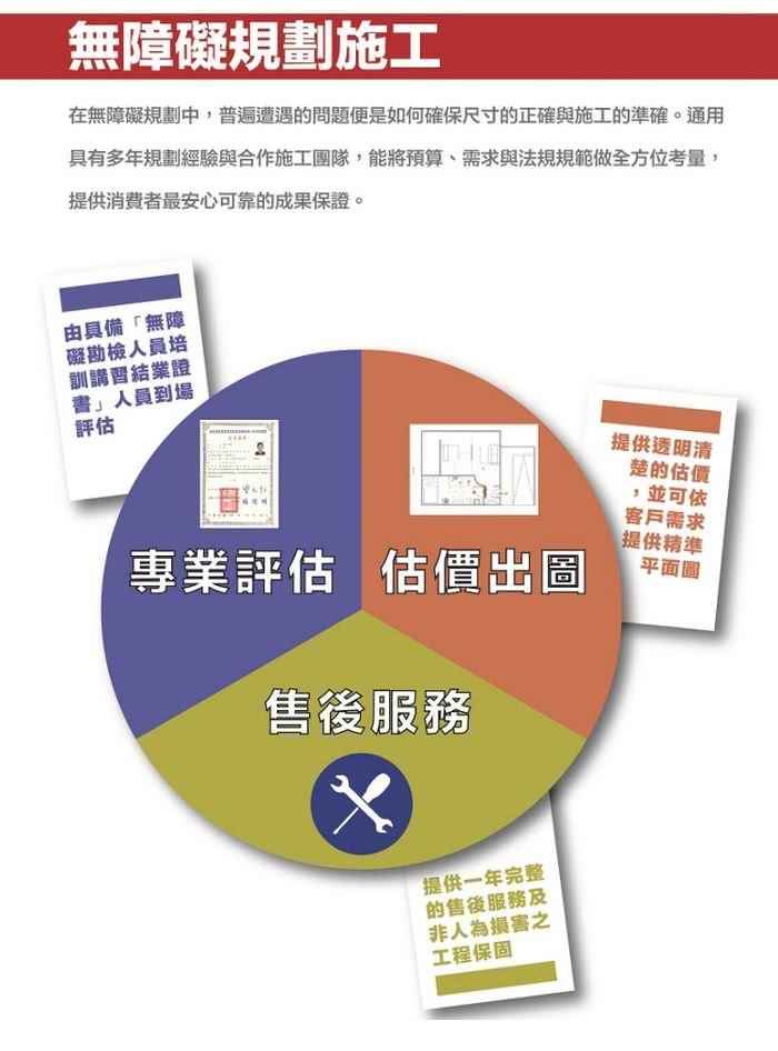 【通用無障礙】無障礙規劃施工 攜帶式 兩片折合式 鋁合金 斜坡板(長115cm、寬74cm)