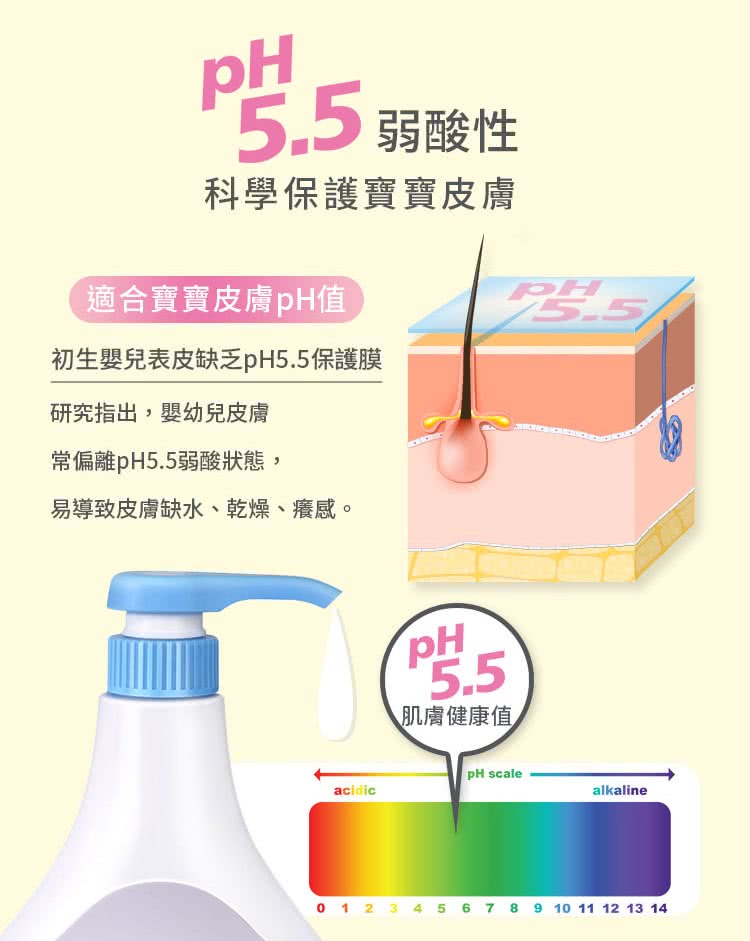 【施巴】嬰兒泡泡浴露200ml 兩入組(快速到貨)