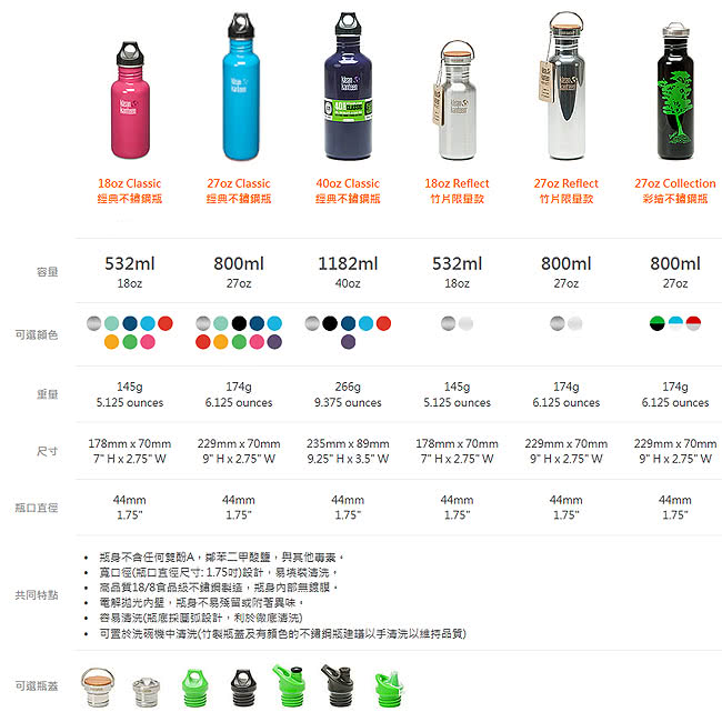 【美國Klean Kanteen】窄口經典不鏽鋼冷水瓶(1182ml)