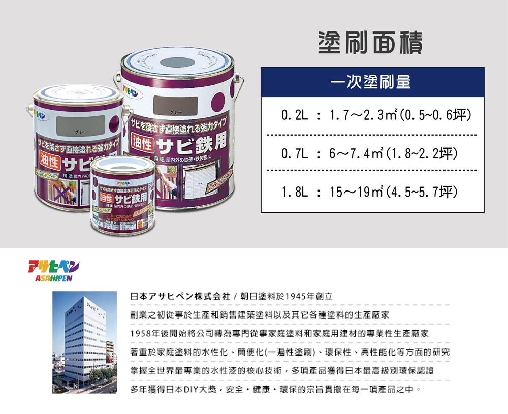 1958年後開始將公司轉為專門從事家庭塗料和家庭用建材的專業性生產廠家