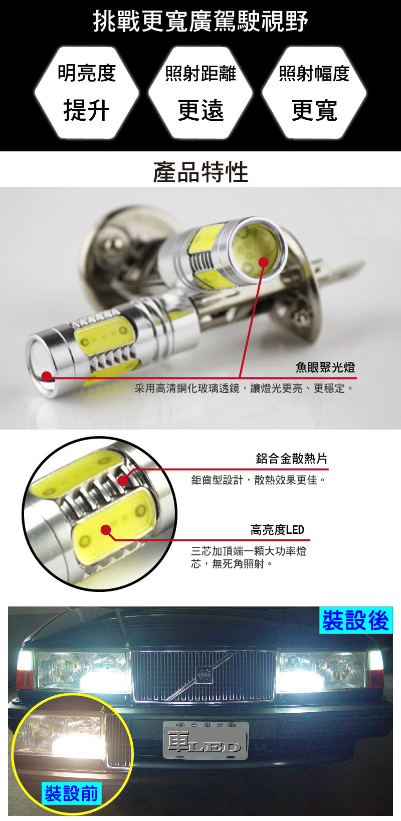 【車的LED】H1 魚眼 5SMD 白光 7.5W(雙入組)