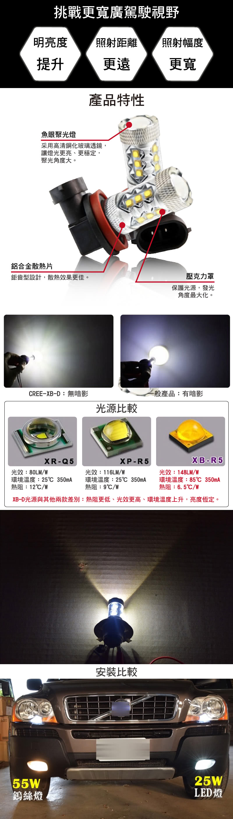 【車的LED】H11 魚眼 16LED 白光 80W(雙入組)