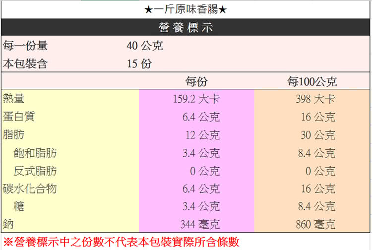 營養標示中之份數不代表本包裝實際所含條數