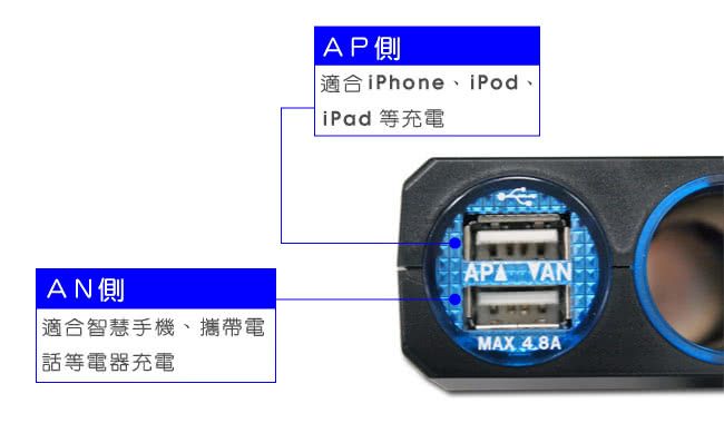 【YAC】4.8A雙孔雙USB延長插座PZ-711(luxgen納智捷 hyundai現代 honda本田 MAZDA馬自達 toyota 豐田)