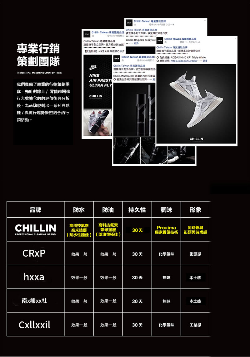 【CHILLIN】地表最強鞋包專用防水噴霧250ml團購六入(長效性防水防油防汙)