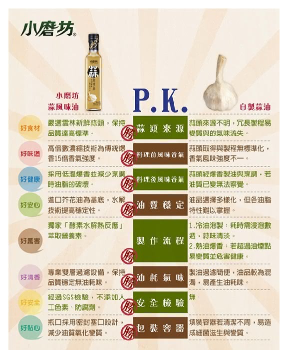 小磨坊 蔥風味油 蒜風味油 Momo購物網