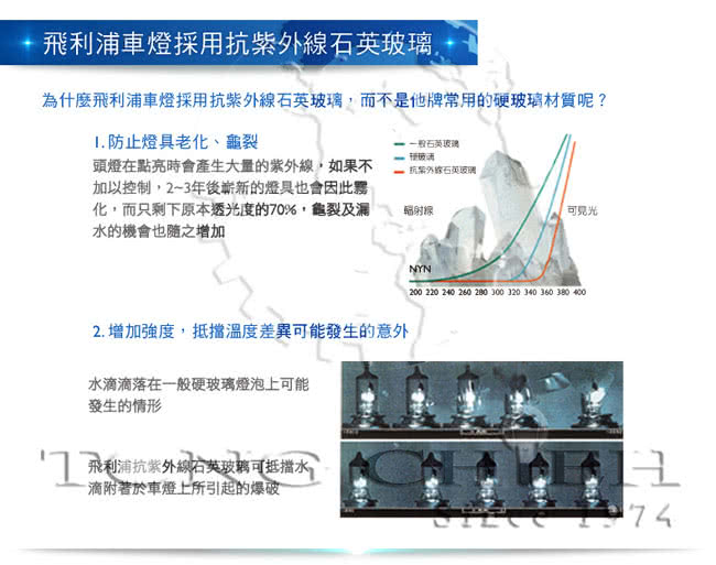 【PHILIPS飛利浦】車燈 藍鑽之光DiamondVision(公司貨)