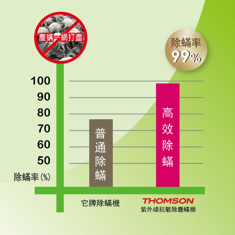 【THOMSON】紫外線抗敏除塵蹣吸塵器(TM-SAV19M)