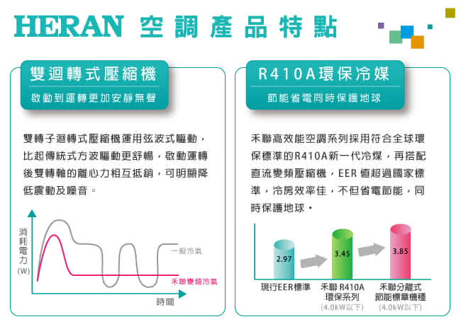 本公司配合環保署廢四機回收服務：