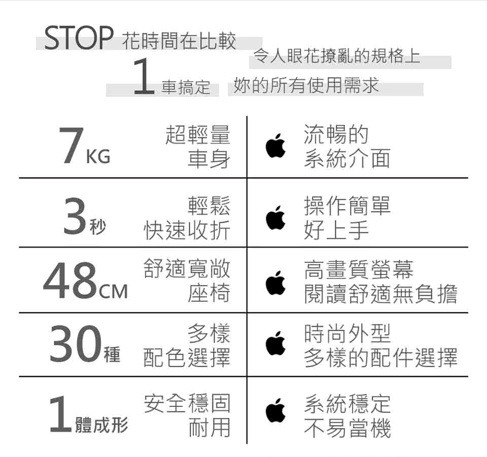 【荷蘭Greentom】UPP Classic經典款-經典嬰兒推車(時尚白+探險綠)