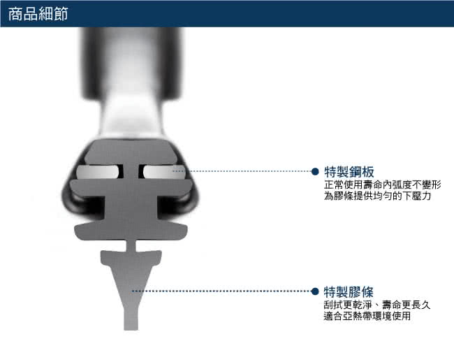 【BOSCH】新款V4亞熱帶雨刷21吋(luxgen納智捷 hyundai現代 honda本田 MAZDA馬自達 toyota 豐田)