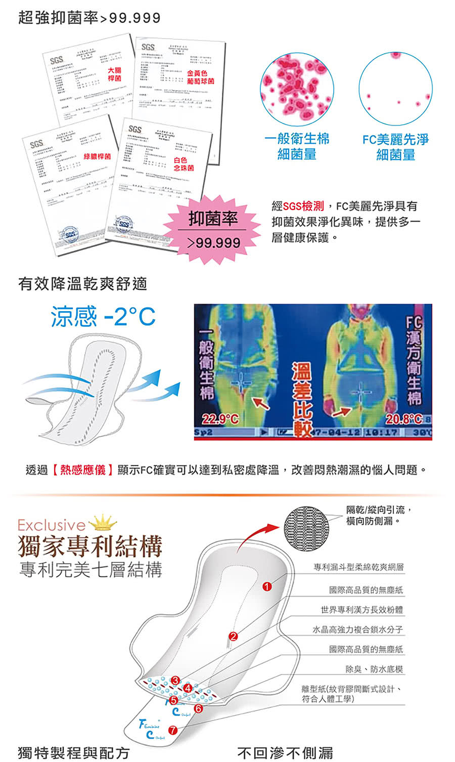 長榮生醫 活動限時限量69折 美麗先淨天然草本漢方抑菌衛生棉10件組 日 5 夜 5 共150片組 Momo購物網