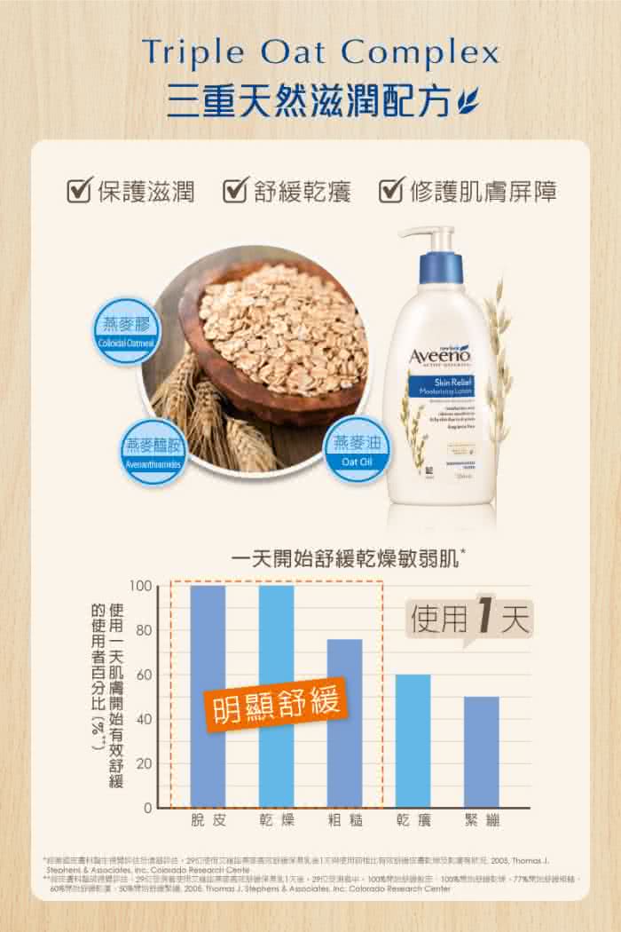 【Aveeno 艾惟諾】燕麥水感保濕乳(350ml)