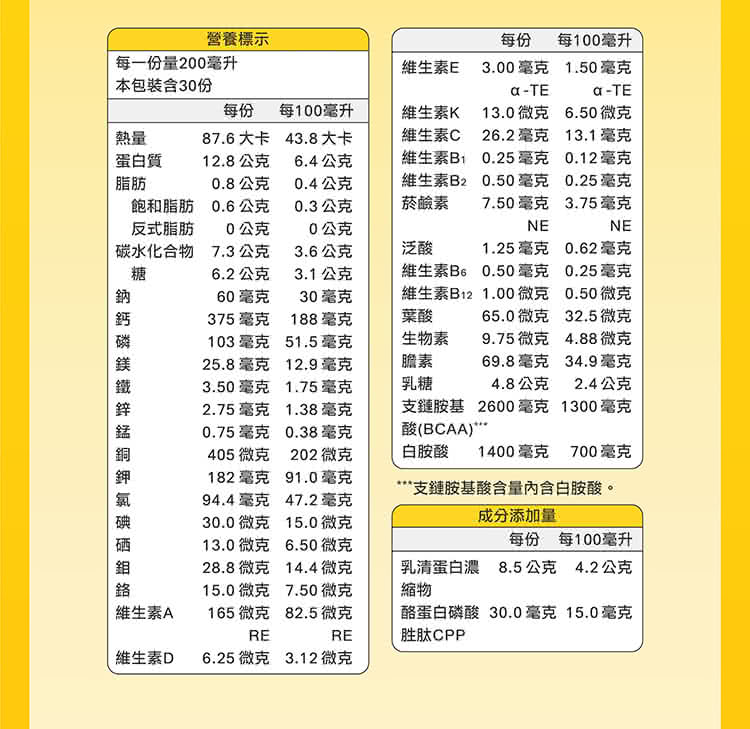 酪蛋白磷酸 30.0毫克 15.0毫克