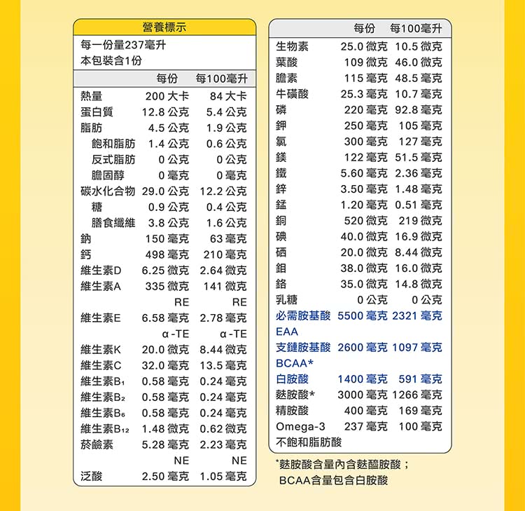 必需胺基酸 5500毫克 2321毫克