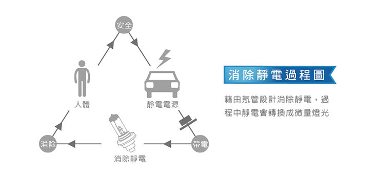 【Hypersonic】燈泡型靜電鑰匙圈