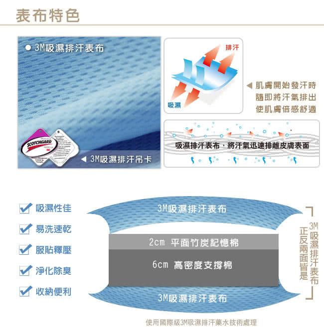 【青年床+枕組】LooCa吸濕排汗8cm記憶床墊彈力組(單人)