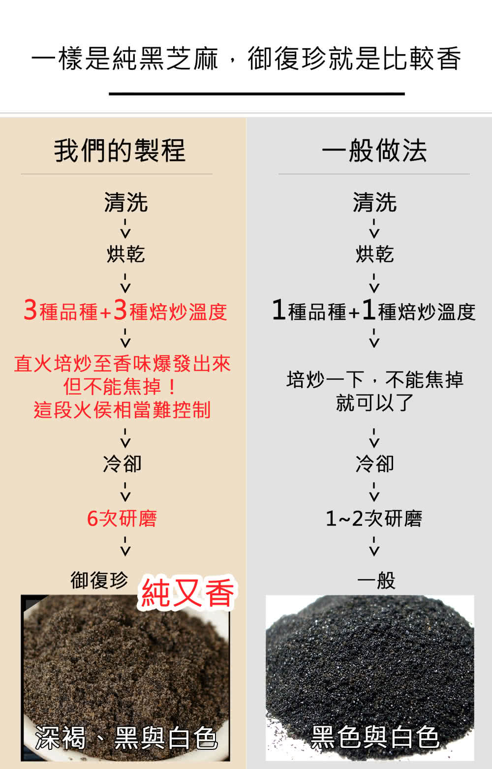 【御復珍】100%黃金黑芝麻粉4罐組(無糖 600g/罐)