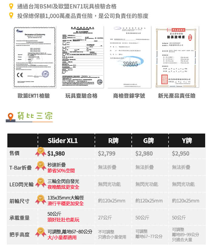 【Slider】兒童三輪折疊滑板車XL1(酷紅)