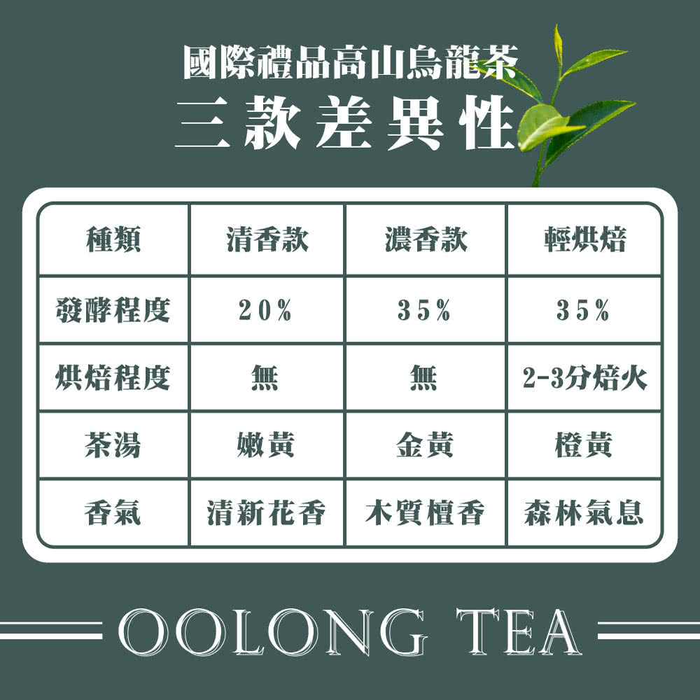 清新花香木質檀香森林氣息