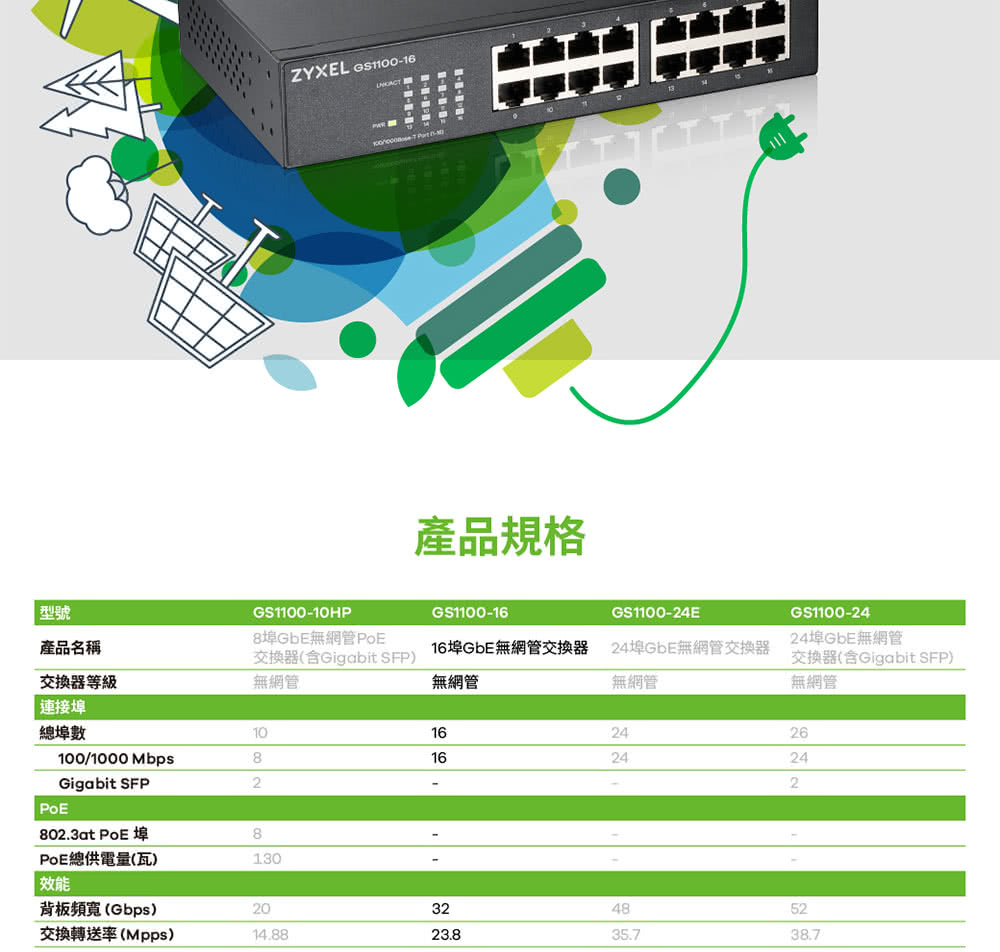 16埠GbE無網管交換器 24埠GbE無網管交換器