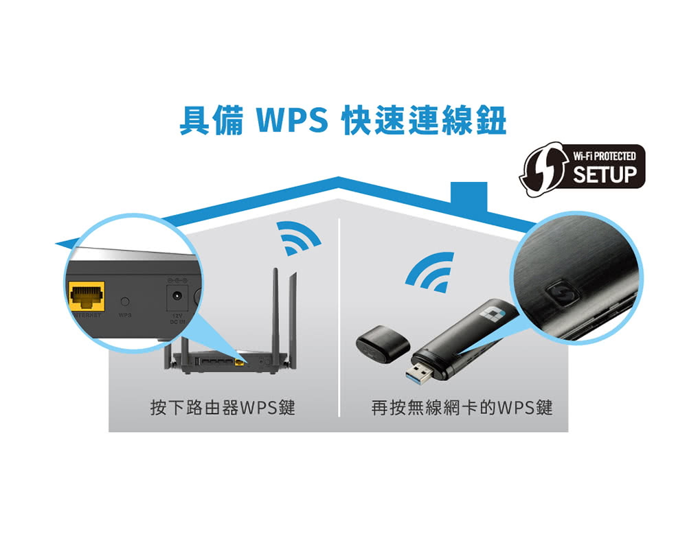 具備 WPS 快速連線鈕 按下路由器WPS鍵 再按無線網卡的WPS鍵 