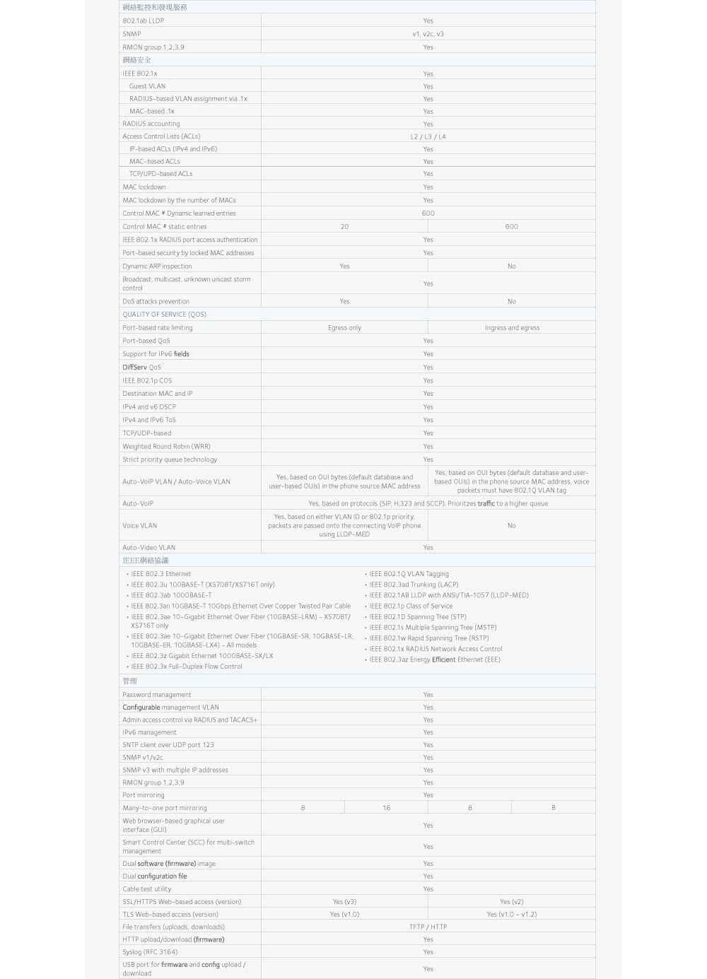 Netgear 8埠10g智能網管型交換器 Xs708t Momo購物網