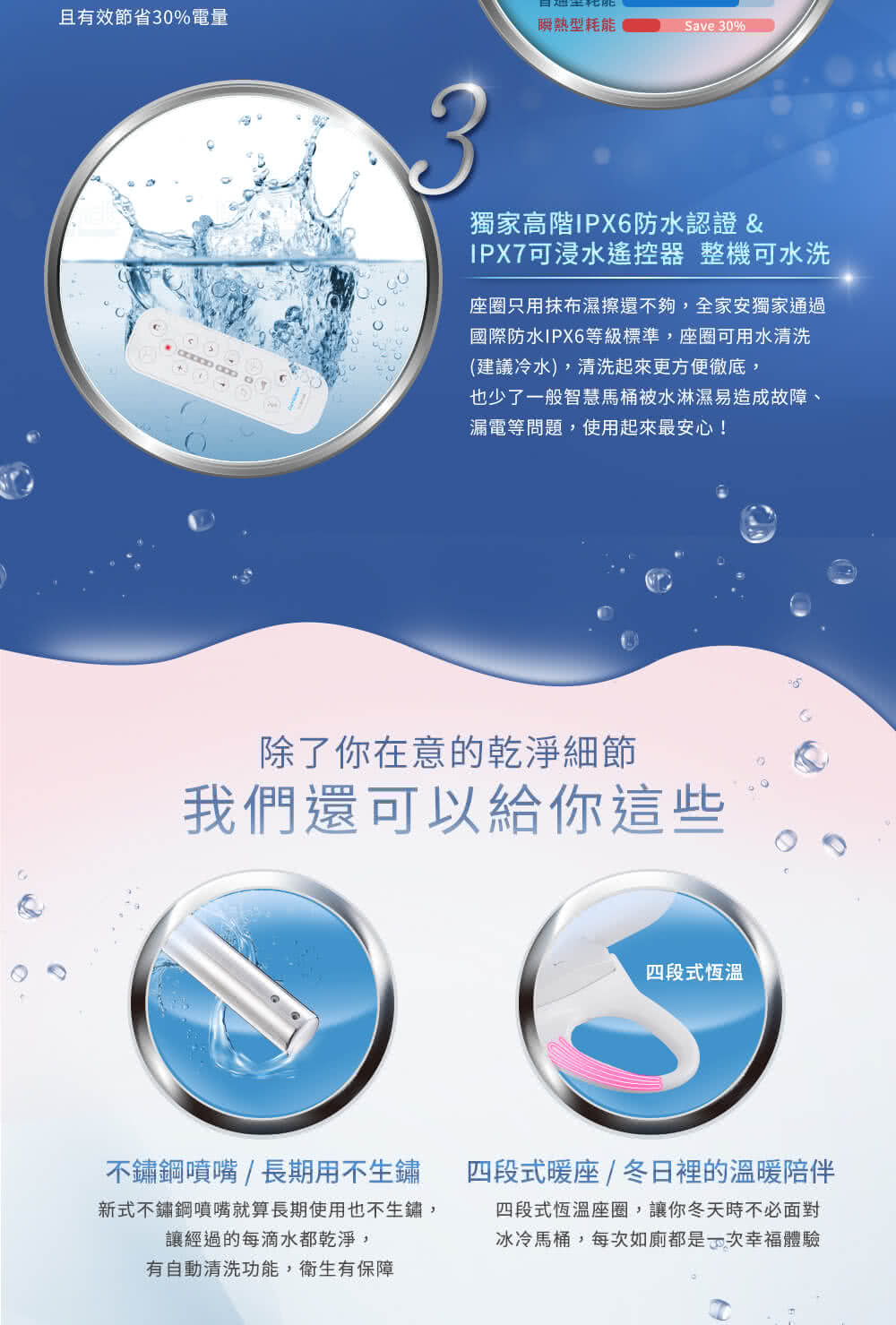 Famiclean全家安 FC-W7700R - 詳情3