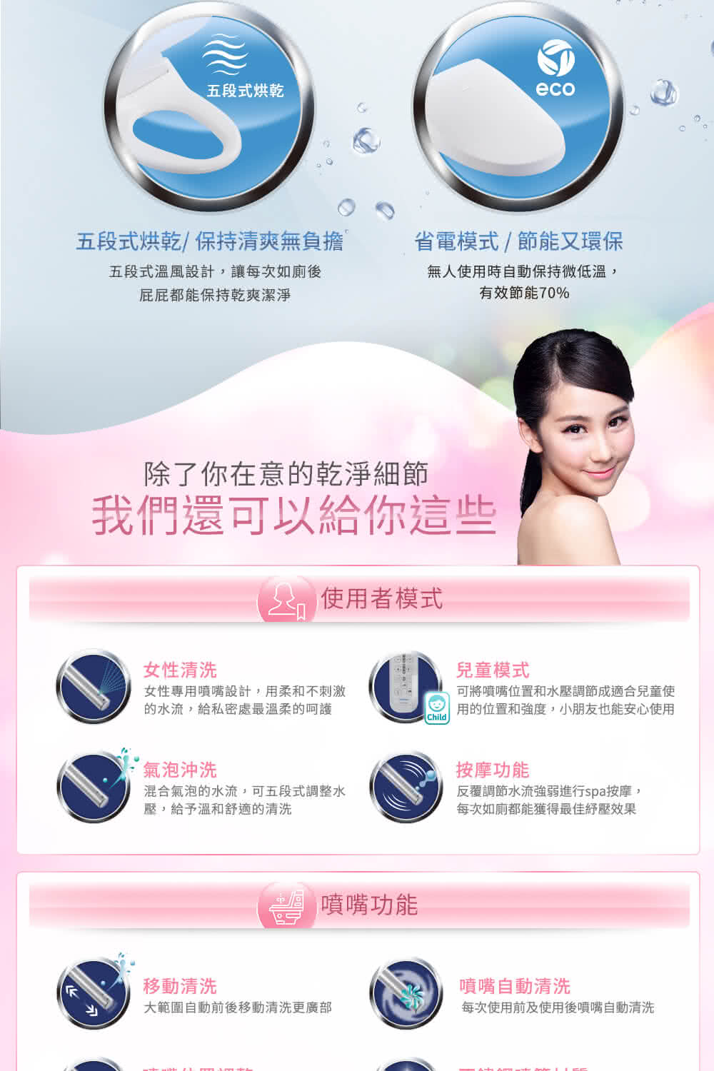 Famiclean全家安 FC-W7700R - 詳情4