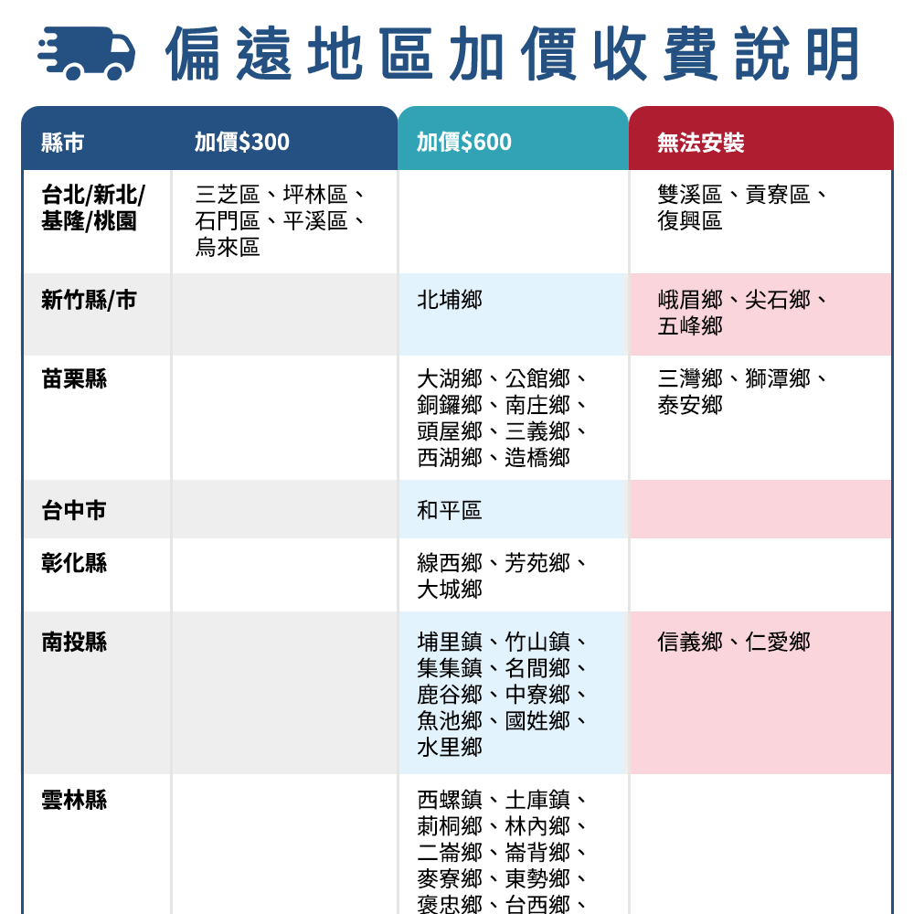 Famiclean全家安 FC-W7700R - 詳情8