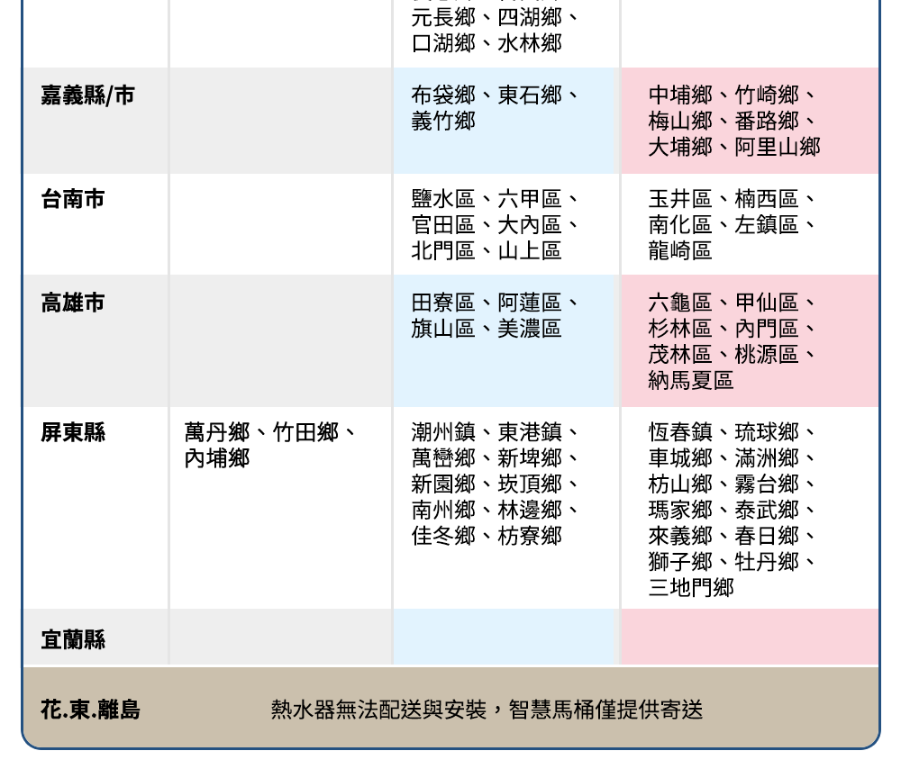 Famiclean全家安 FC-W7700R - 詳情9