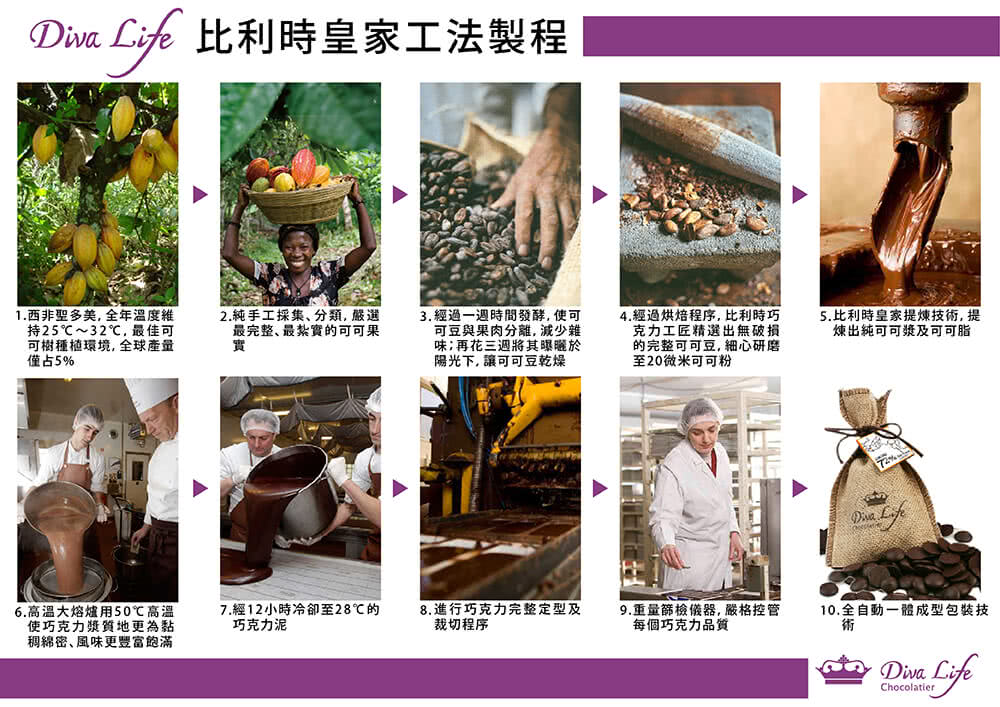 Diva Life 比利時皇家工法製程