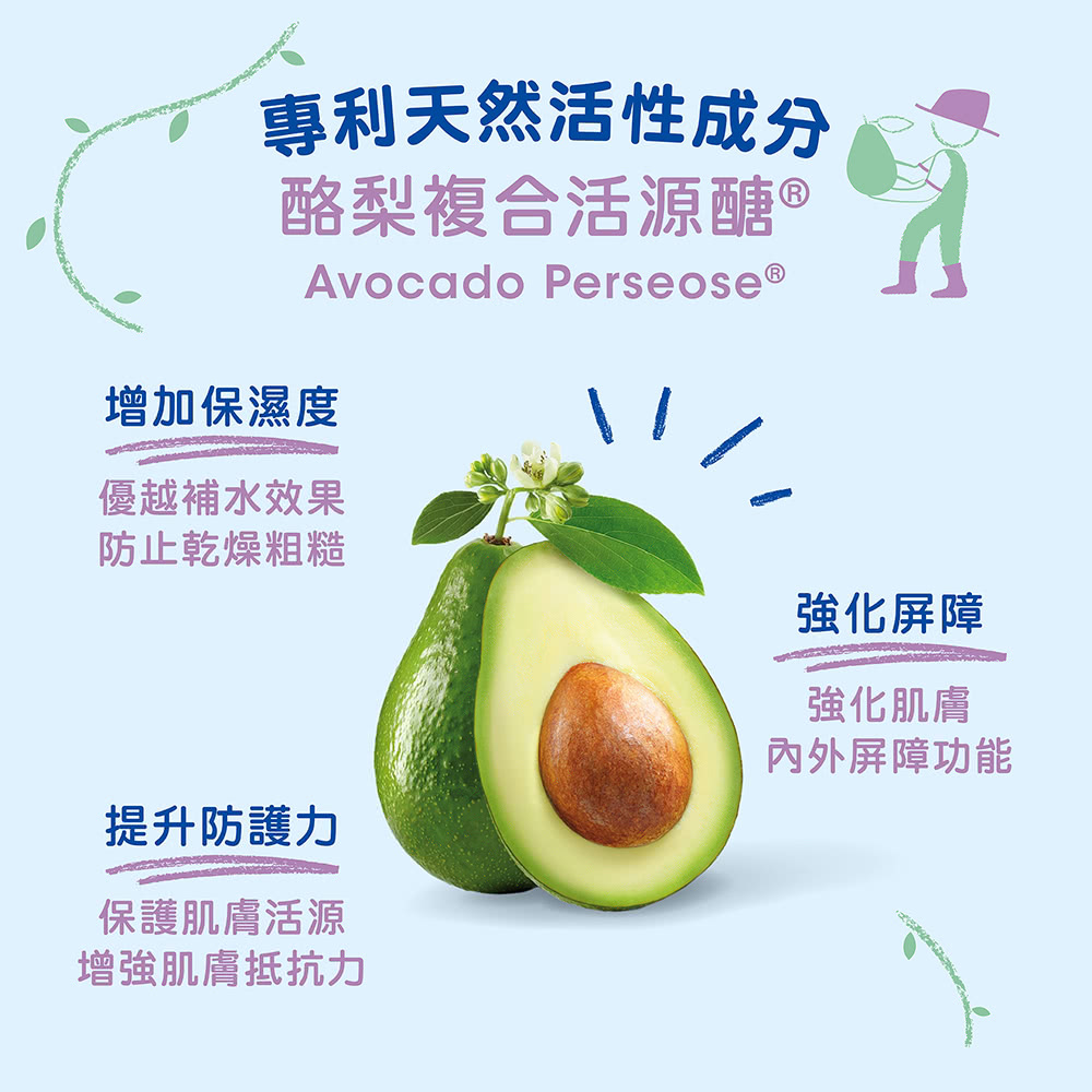 專利天然活性成分