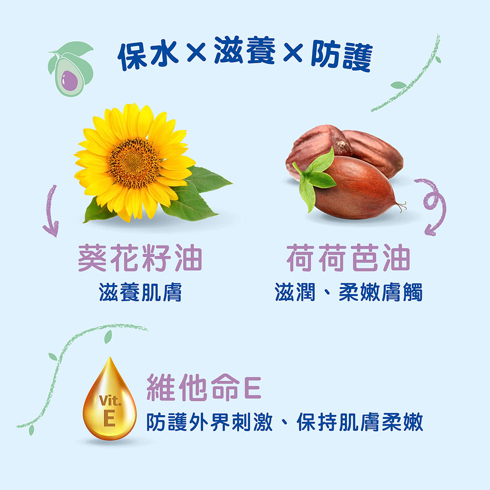 防護外界刺激、保持肌膚柔嫩