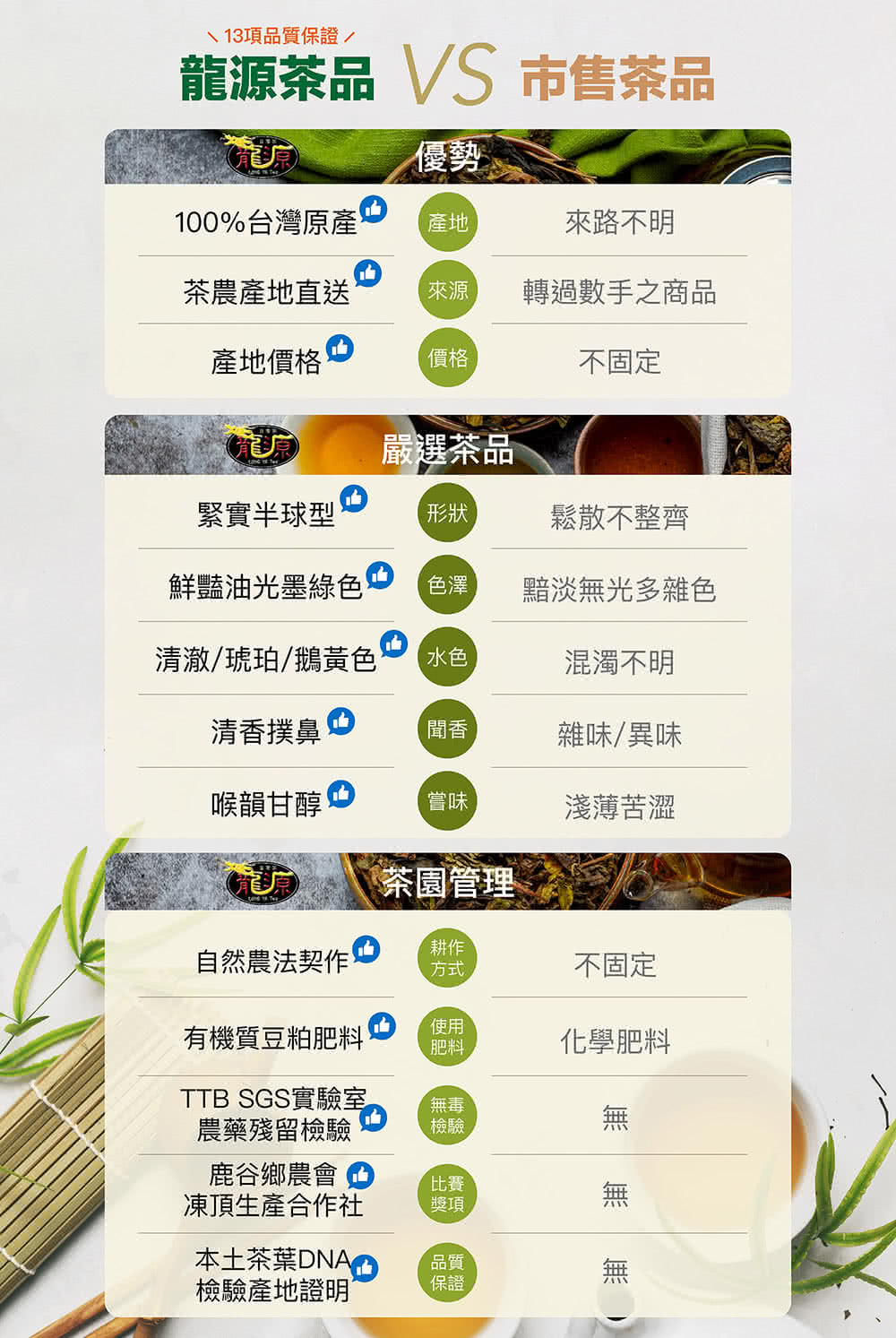 龍源茶品 VS 市售茶品