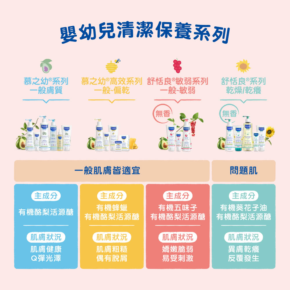 æä¹å¹¼é«æç³»åèæ¬è¯æå¼±ç³»å